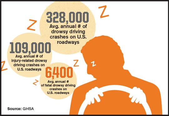 Crashes, Injuries, and Fatalities from Drowsy Driving