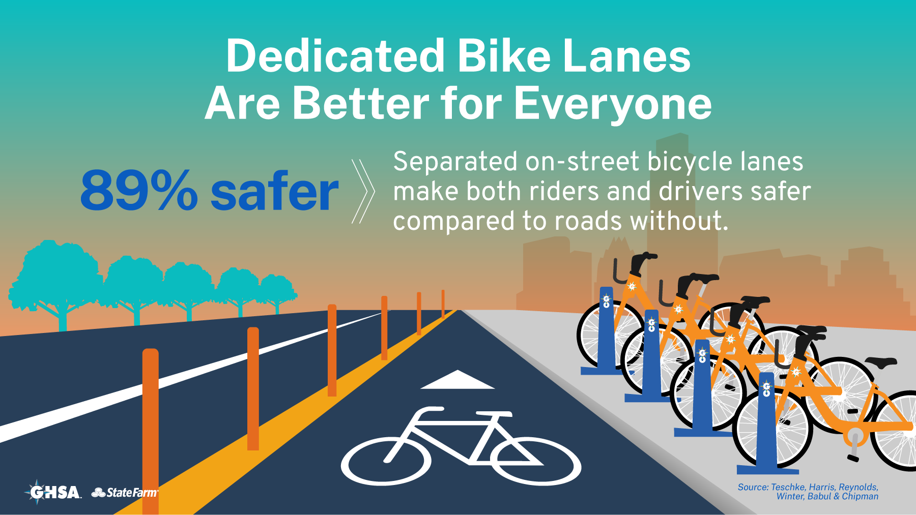 Dedicated Bike Lanes Are Better for Everyone