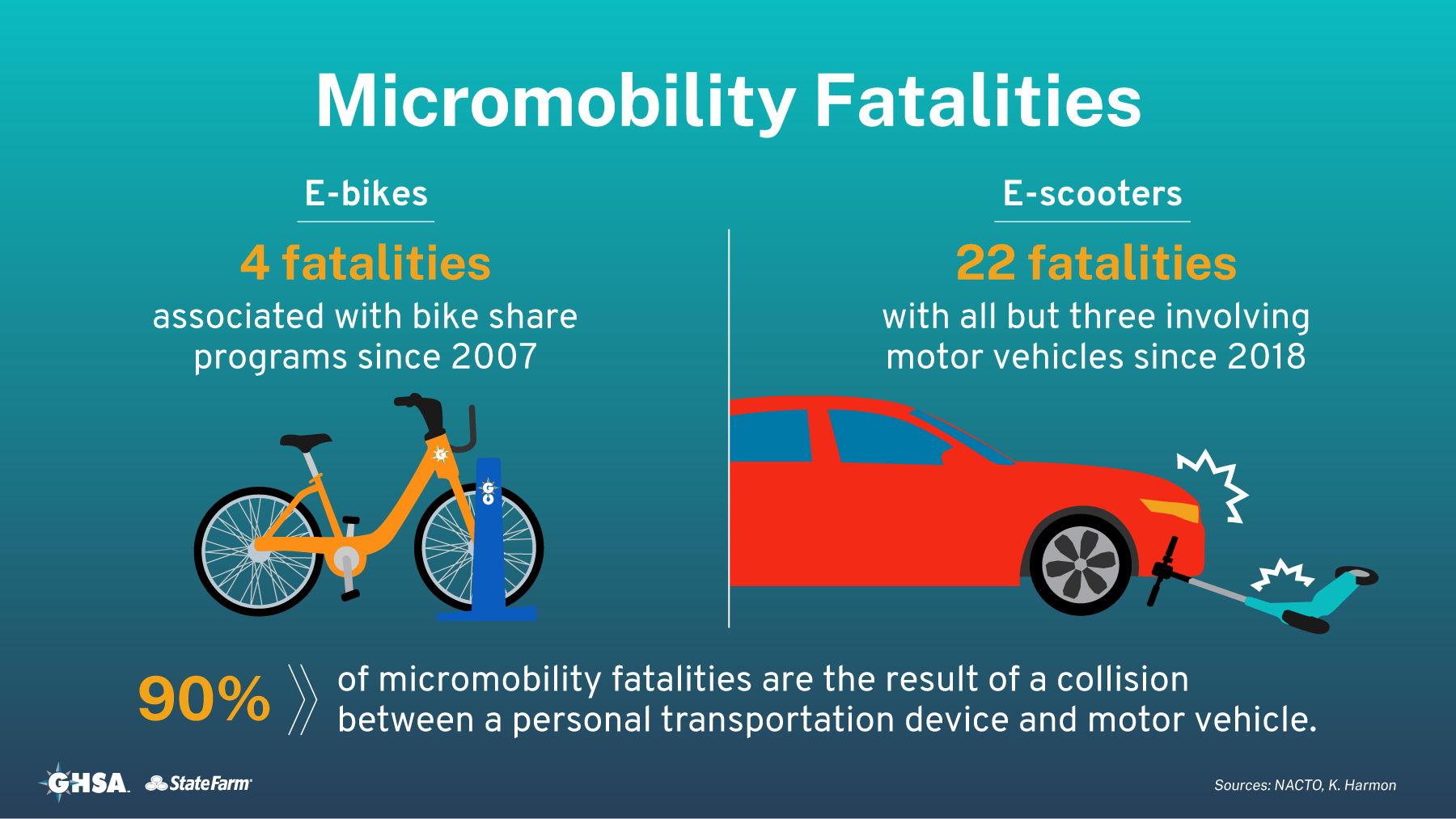 Micromobility Fatalities
