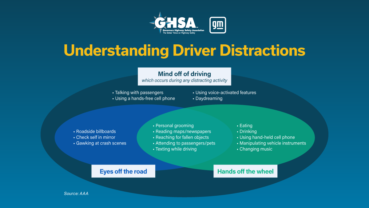 Understanding Driver Distractions