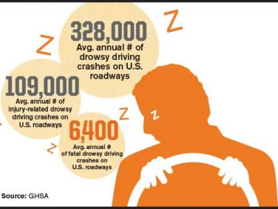 Drowsy Driving Crash Stats