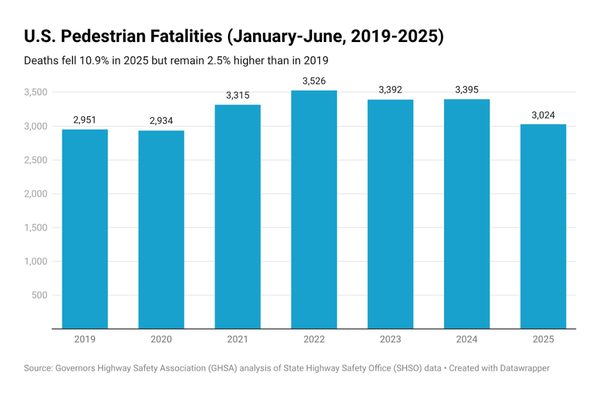 Pedestrian Fatalities, January-June 2019-2025