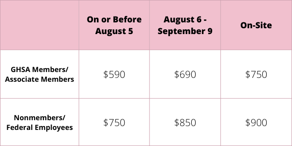 2022 Annual Meeting Registration Costs
