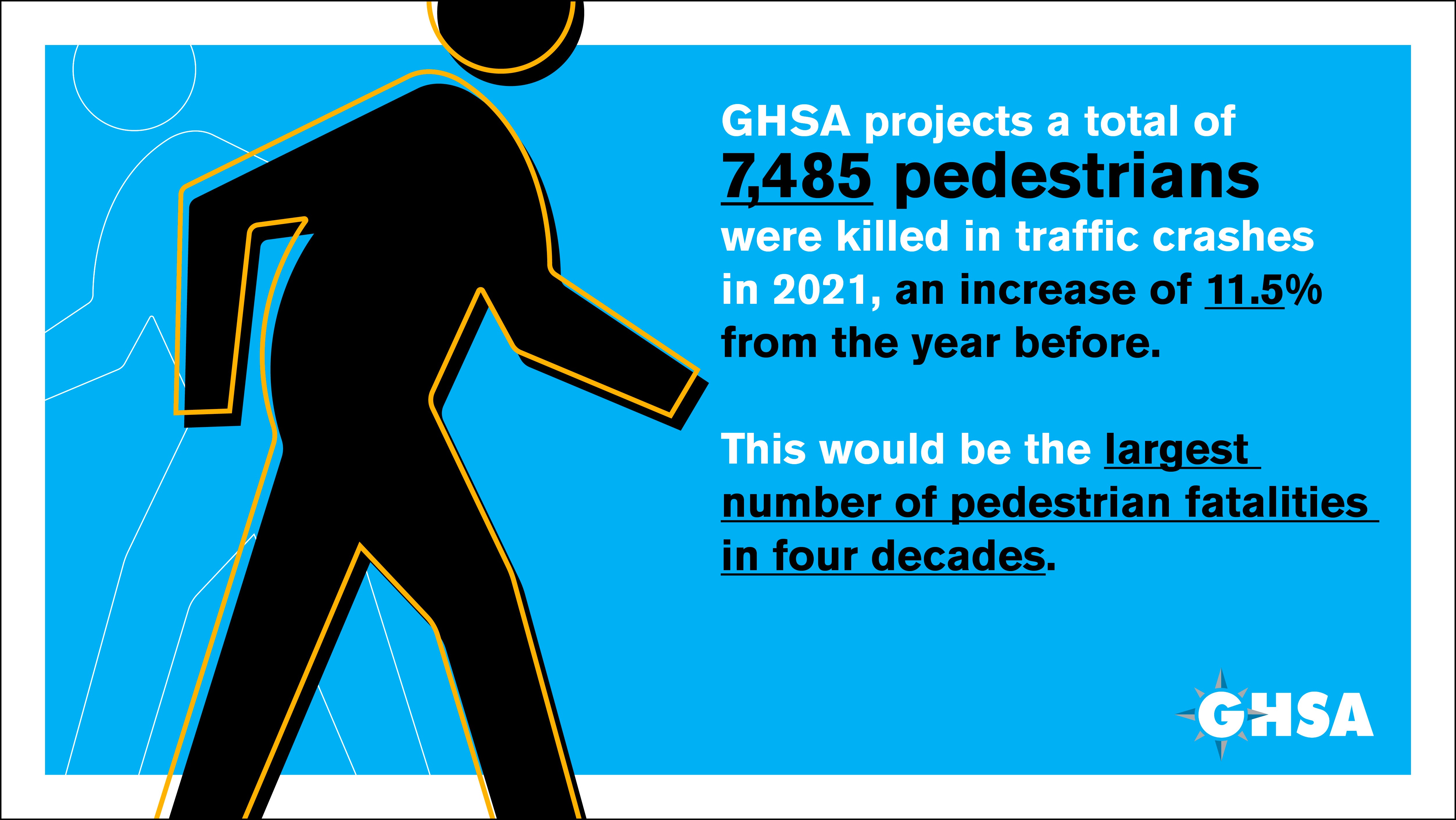 7,485 Pedestrians Were Killed In Traffic Crashes in 2021