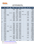 fy2014 funds
