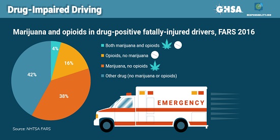 Marijuana and Opioid Presence