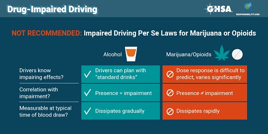 Per Se Laws: Alcohol vs. Drugs