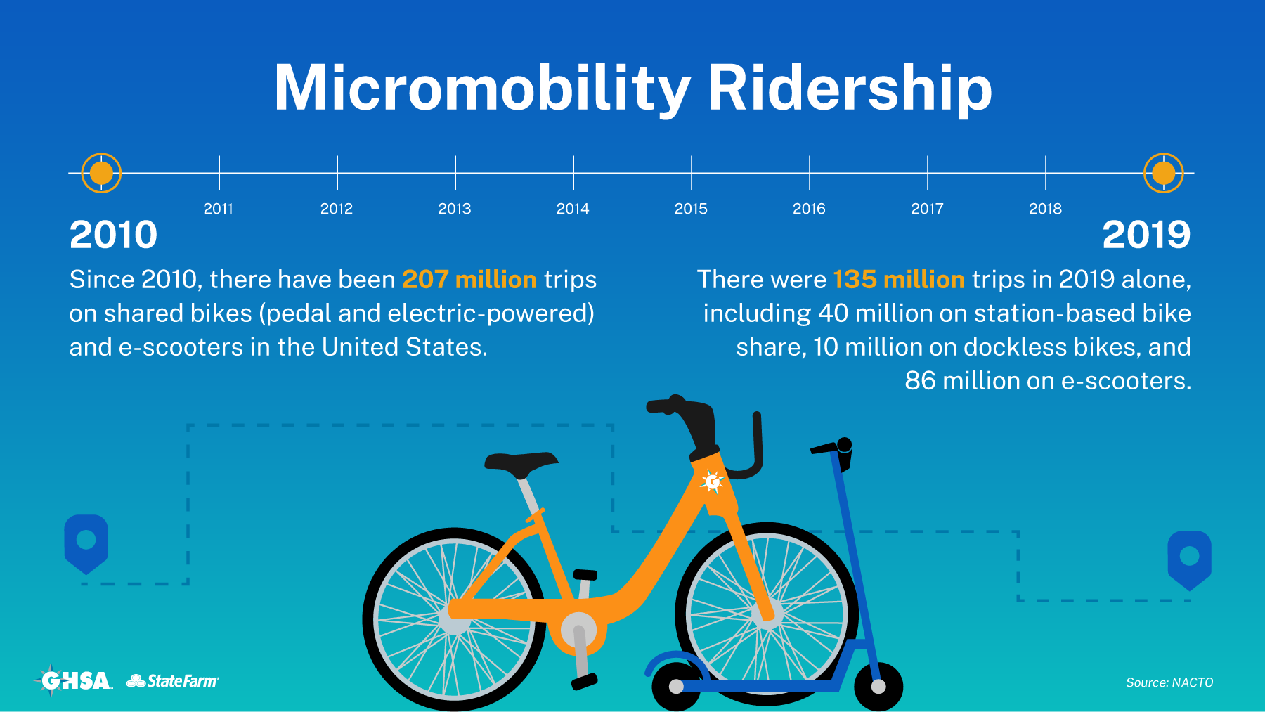 Micromobility Ridership