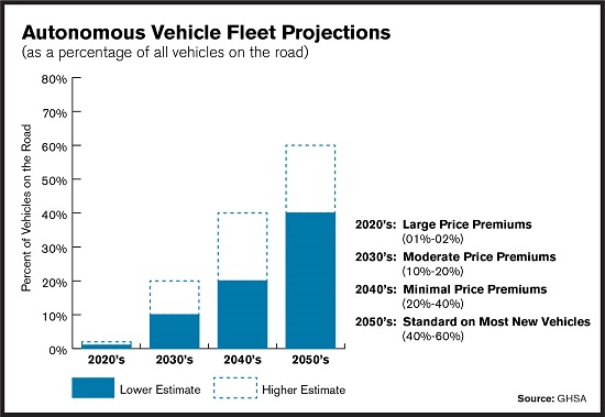fleet projection infographic