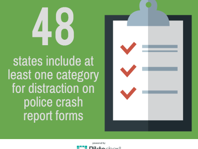48 States Record Distracted Driving Info