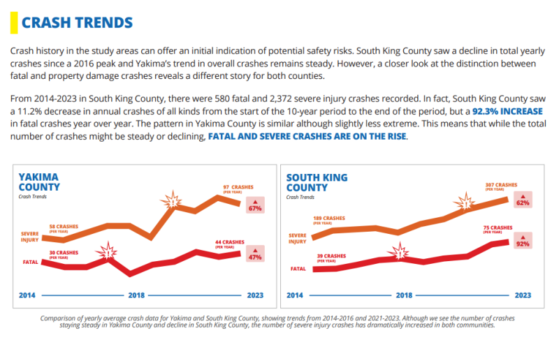 Two charts showing lines going up
