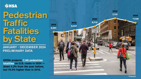 Pedestrian Traffic Fatalities by State, 2024 Preliminary Data (January-December)